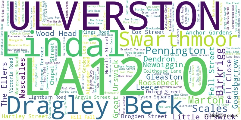 A word cloud for the LA12 0 postcode